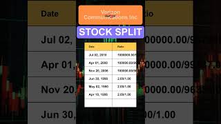 VZ Verizon Communications Inc Stock Split History [upl. by Leber]