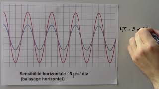 Exercice de base sur les ondes  partie 12 [upl. by Koenig]