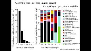 Metagenome Assembly Binning and Extracting Genomes [upl. by Ellezig]