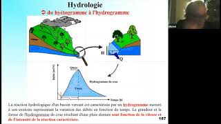 Hydrologie  différentes formules pour calculer le temps de concentration dun bassin versant [upl. by Lyreb]