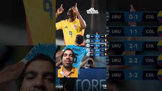 Análisis Uruguay 3 vs Colombia 2  Fecha 11 Eliminatorias Sudamericanas  Mundial 2026 [upl. by Senoj]