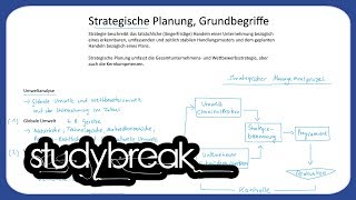 Strategische Planung Grundbegriffe  Unternehmensführung [upl. by Negriv]