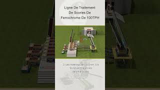 Comment garantir une taille de particule qualifiée pour l’enrichissement par gravité [upl. by Yelkrab]