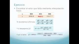 Como realizar una interpolación lineal sin calculadora [upl. by Emlynne]