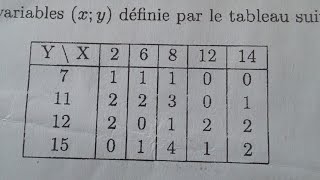 Exercice corrigé sur la statistique à deux variables  les données groupées [upl. by Laney]