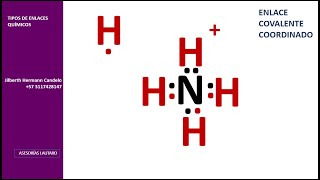 Tipos de enlaces químicos iónico covalente polar no polar o apolar y coordinado [upl. by Nirok10]