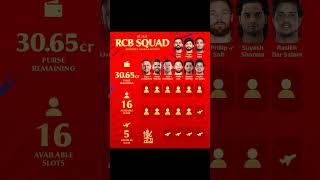 IPL 2025 auction RCB squadDay 1Royal Challenge Bengaluru playersIPL mega auction RCBipl rcb [upl. by Nitsirc]