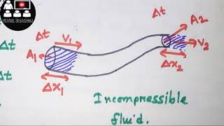 Equation of Continuity Derivation in bangla [upl. by Ecniv5]