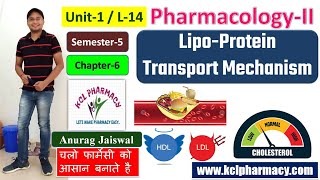 Lipoprotein Transport Mechanism  Cholesterol LDL HDL  L14 Ch6 Unit1  PharmacologyII 5th Sem [upl. by Shirleen]