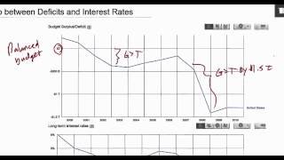 Evaluating Fiscal Policy Budget Deficits National Debt and Interest Rates [upl. by Winfrid]