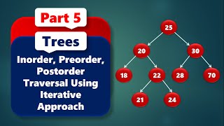 Iterative Preorder Inorder Postorder Traversal  Trees 5 [upl. by Ecneps]