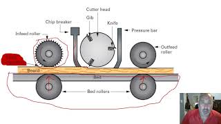 Inside a Thickness planer [upl. by Corrina830]