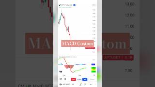 MACD trading strategy tradingview trading indicators stockmarket bitcoin nifty cryptocurrency [upl. by Verras250]