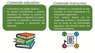 Fines de la Educacion [upl. by Goran]