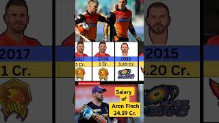 Aron Finch Of IPL Salary 24 Cr  shorts [upl. by Earvin]