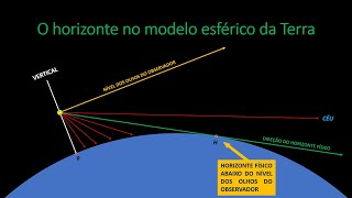 79 O horizonte da Terra plana [upl. by Ettevy]