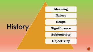 History Meaning Nature Scope Significance Objectivity amp Subjectivity Dr Veenus Jain [upl. by Zelikow42]