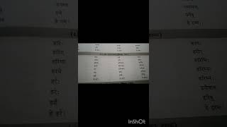 Shabd roop 📜📜viralvideo education roop sanskrit ki Pathshala [upl. by Salena]