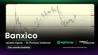 Banxico ajusta tipos  25 Puntos básicos [upl. by Montfort353]