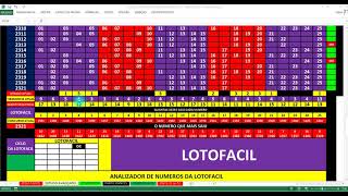 LOTOFACIL 2322 ACUMULADA 4 MILHOES ANALISES 15 PONTOS [upl. by Asirral]