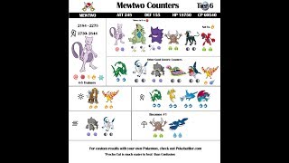 Tier 6 Mewtwo Counters Livestream  Latest Pokemon Go Legendary Raid Analysis [upl. by Perrin830]