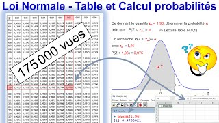 Loi Normale  Table et Calcul de probabilités [upl. by Kerekes90]