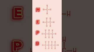 …or you could just learn them 👀 organic chemistry alkanes and alkenes gcse chemistry revision C [upl. by Adnahsar]