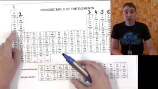 Flippin Science Finding the Charge of a Monatomic Ion [upl. by Etnohs]