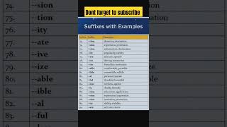 Master English Suffixes with RealLife Examples 2024  english education shorts [upl. by Iggy]