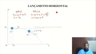 LANÇAMENTO HORIZONTAL  FÓRMULAS [upl. by Alamak]