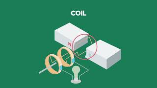 Electrodynamics Lesson DC and AC Generators [upl. by Mcleod]