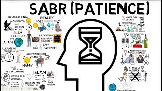 3 TYPES OF SABR PATIENCE  Animated Islamic Video [upl. by Einafit887]