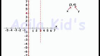 SC 12 Koordinat Kartesian  kartesius Kelas 5 Matematika SD [upl. by Analra839]