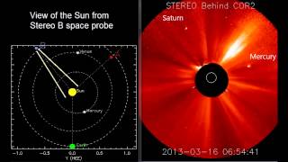 Planets of the solar system seen from the NASA and ESA s spacecrafts March 14 to 19 2013 [upl. by Notreve]