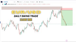 EASY SMC STRATEGY  TRADE RECAP [upl. by Hosfmann]