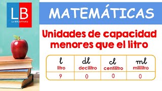 Unidades de CAPACIDAD menores que el LITRO ✔👩‍🏫 PRIMARIA [upl. by Bushey593]