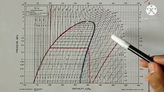 Siklus Refrigerasi Diagram PH Mollier [upl. by Yssis341]