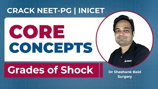 Medico Core Concepts Grading of Shock by Dr Sashank inicet neetpg medico neetpgpreparation [upl. by Zebedee]