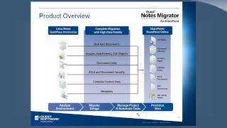 Notes Migrator for SharePoint  Partner Training  Session 1 [upl. by Derrick]