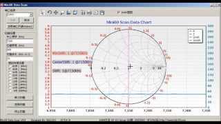 US65 MR100 Antenna Analyzer Smith chart  WinPCCSARK100  MIINI60  Zplots [upl. by Kcorb]