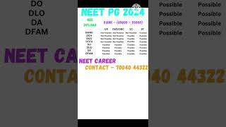 NEET PG 2024 🔥 NBE Diploma Rank Branch amp Category neet shorts [upl. by Auqenet]