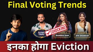 Bigg Boss Ott Final Voting Trends आज देर रात होगा इनका Eviction [upl. by Stacie721]