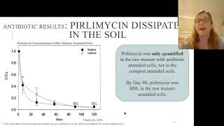 Parallels among antibiotic usage and culturable antibiotic resistant bacteria from soils [upl. by Mascia]