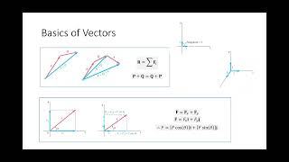 ENGR 213 Lecture 11 Exam 1 Review 20240913 [upl. by Akinet]