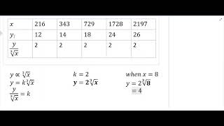 FORM 5 MATHEMATICS MATEMATIK BAB 1 VARIATION Part 1Online Class [upl. by Elacsap]