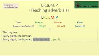 Adverbs and adverbials [upl. by Cutlor]