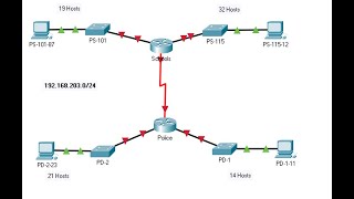 11101 Packet Tracer  Design and Implement a VLSM Addressing Scheme [upl. by Azil567]