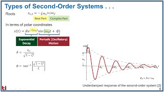 S26  Robot Control I  Features of a Second Order System [upl. by Eanom]