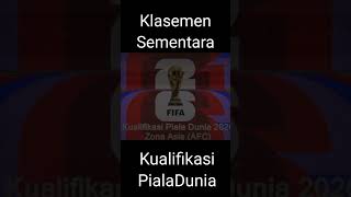 Klasemen kualifikasi Piala Dunia 2026 [upl. by Sert]