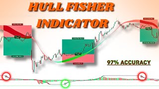 Hull Fisher Indicator This NEW Indicator shows EXACT EntryExit [upl. by Ennairek910]